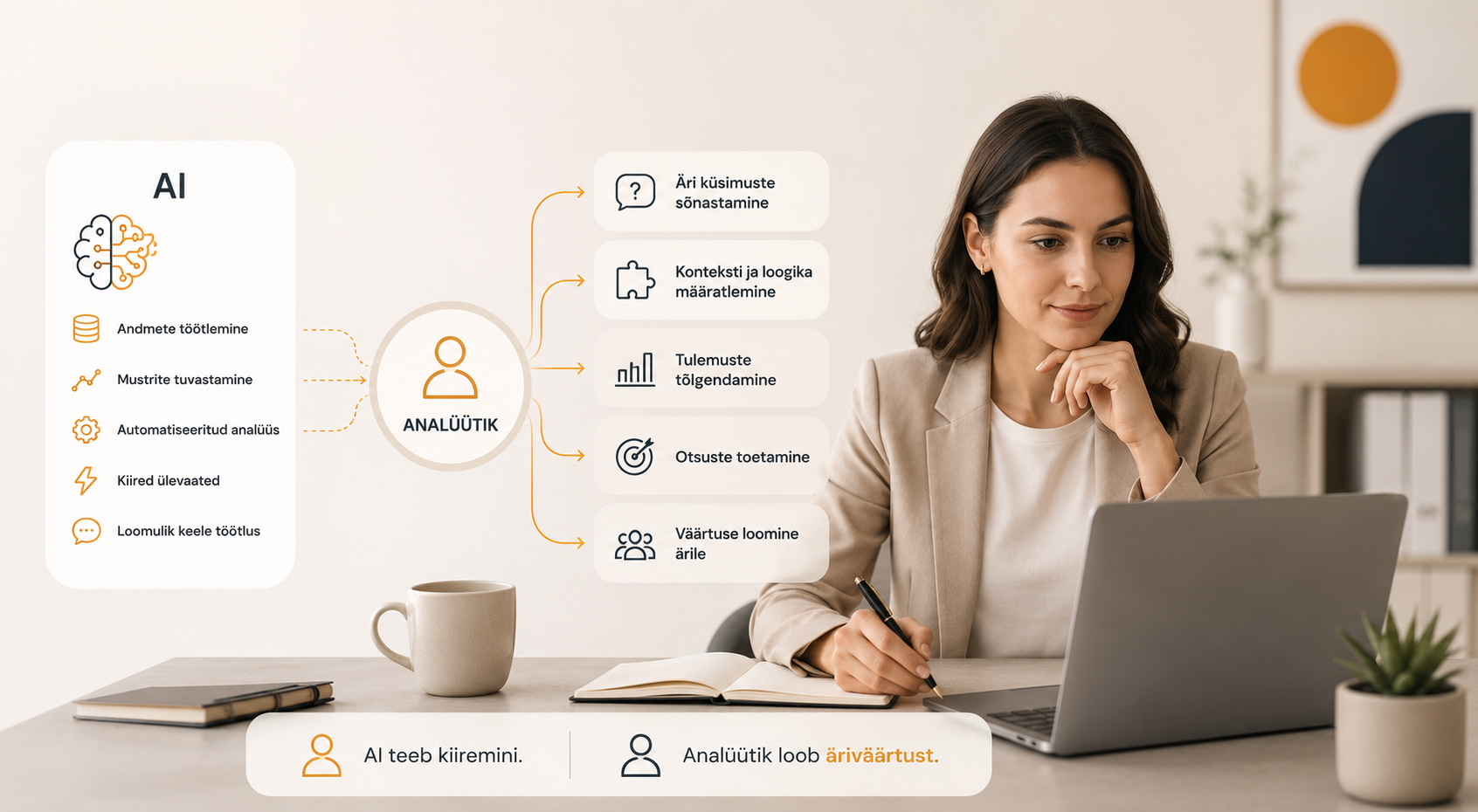 visualisering, AI teeb kiiremine, analüütik loob väärtust