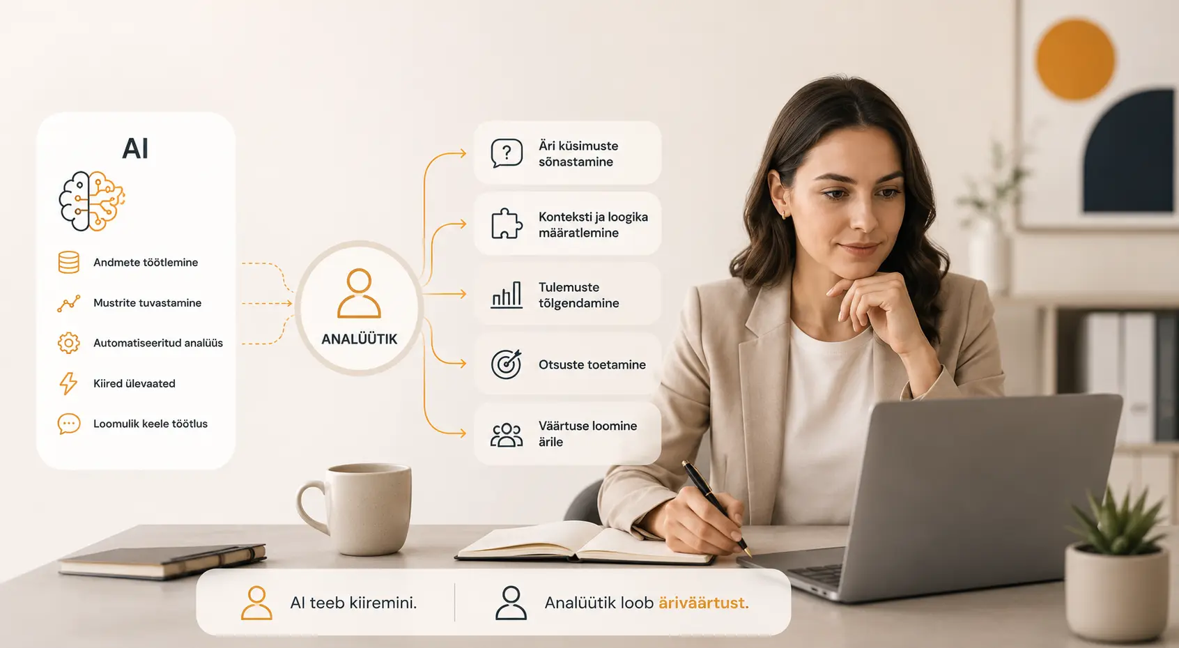 visualisering, AI teeb kiiremine, analüütik loob väärtust